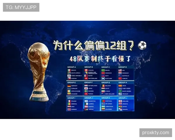 2026世界杯48队12个小组赛制规则怎么划分