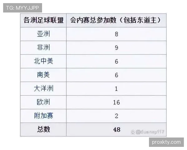 2026世界杯赛制怎么规定：48队12个小组每组4队详解