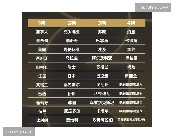 2026世界杯48队如何分组比赛赛制规则详解
