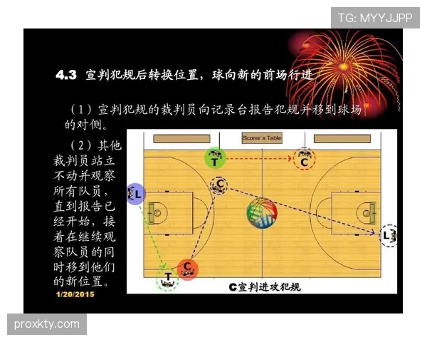 篮球规则：非法身体接触的定义与裁判判定标准解析