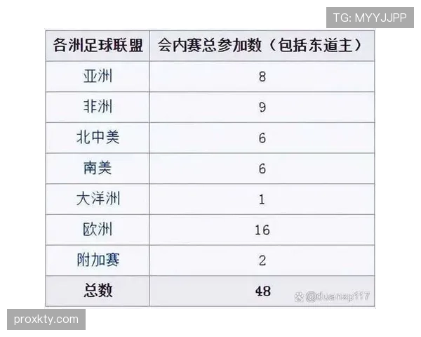 2026世界杯官方积分计算解析