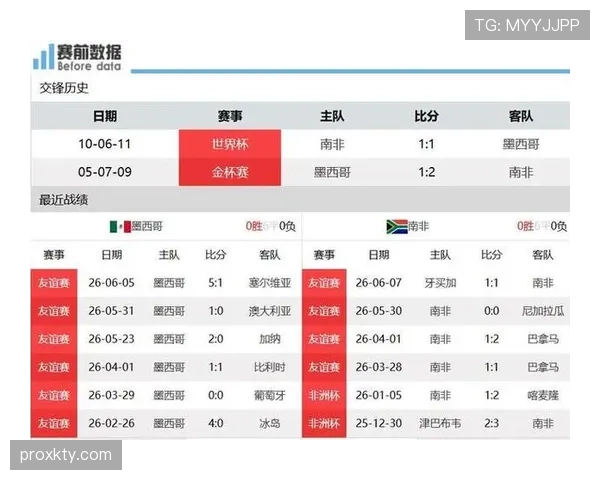 世界杯A组墨西哥南非比赛结果预测