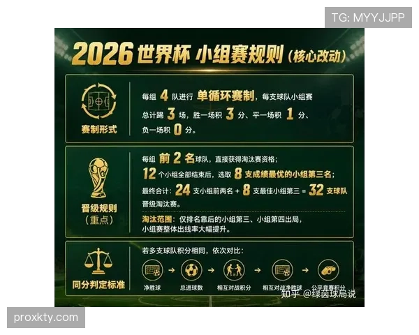 世界杯最佳小组第三出线规则：晋级标准完整说明